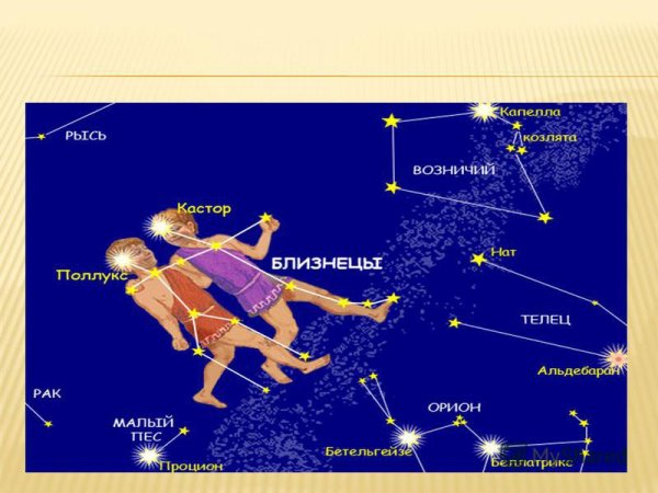 Весенние созвездия и звезды