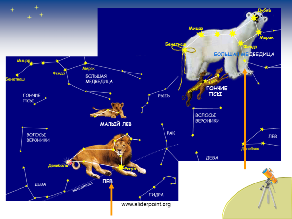 Созвездие Близнецы