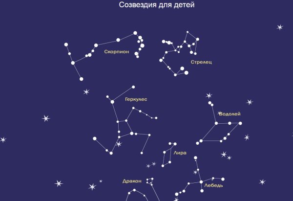 Схематическое изображение созвездий для детей и их названия