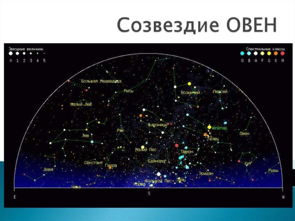 Созвездие Овен Хамаль