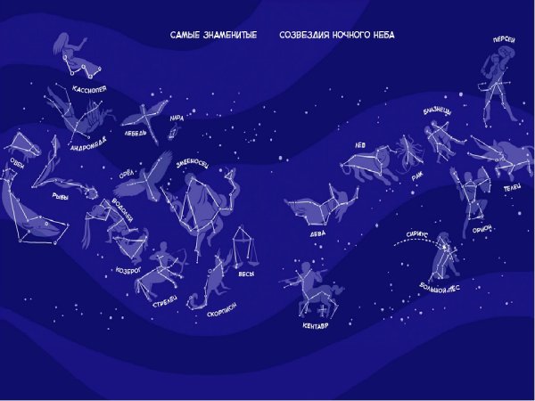 Схематическое изображение созвездий для детей и их названия