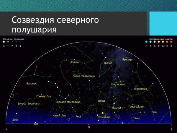 Карта звездного неба Северного полушария с созвездиями