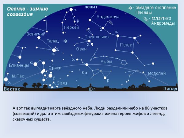 Карта звёздного неба созвездия Полярная звезда