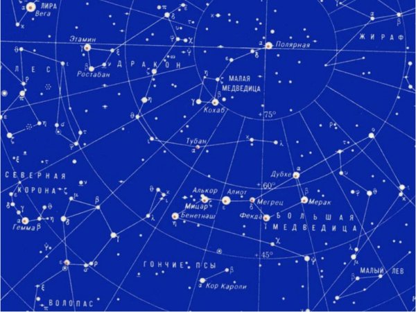 Карта звёздного неба Северное полушарие