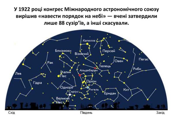 Созвездия на небе Северного полушария