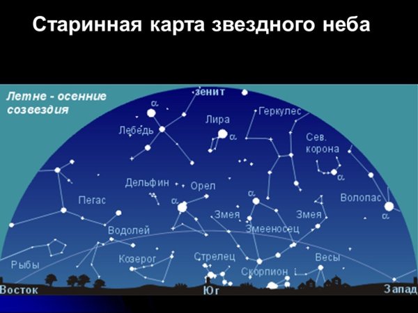 Карта звездного неба Северного полушария названиями созвездий летом