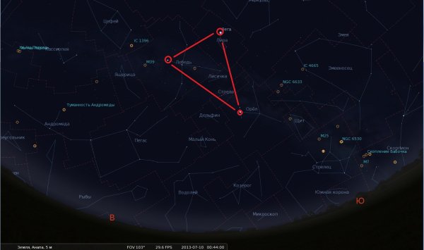 Созвездие лебедь звезды