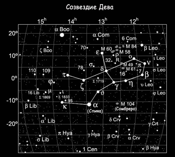 Дева Virgo Созвездие