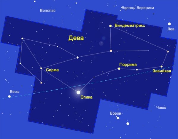 Дева знак зодиака Созвездие