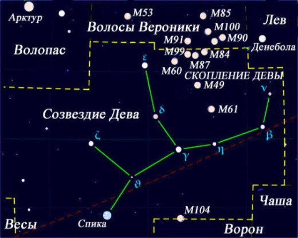 Дева Virgo Созвездие