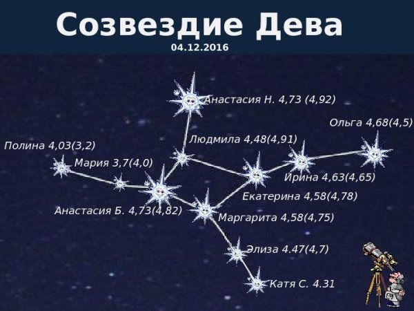 Самая яркая звезда в созвездии Девы