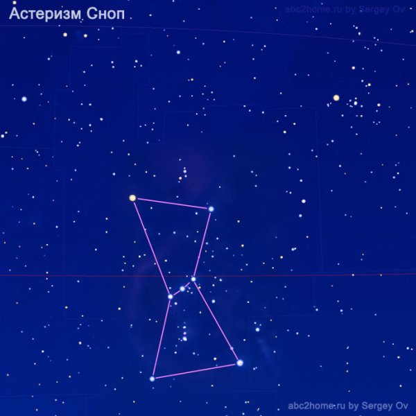 Пояс Ориона Созвездие схема