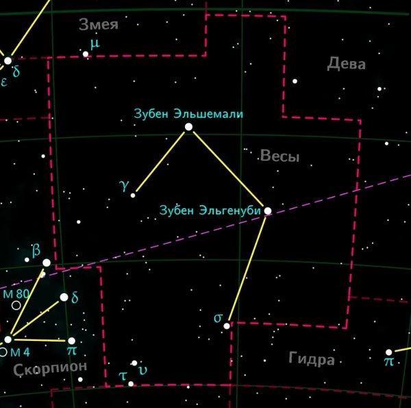 Гороскоп весы на 2022