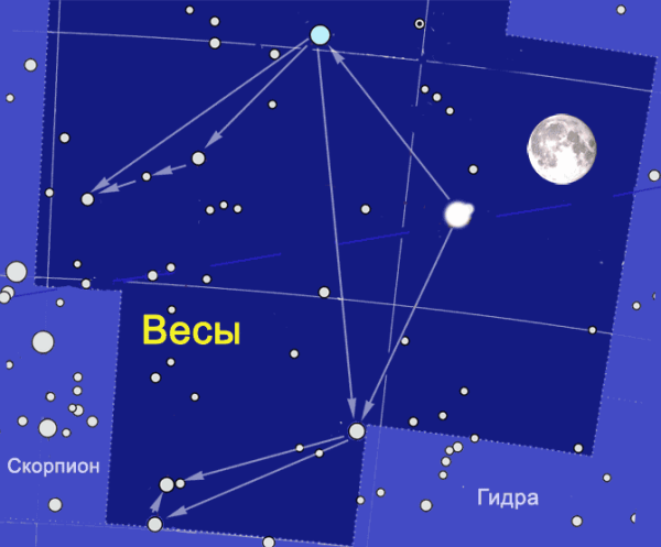Весы знак зодиака Созвездие