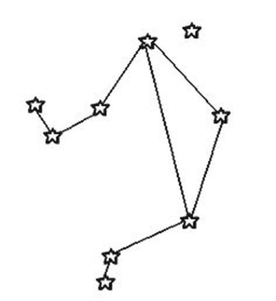 Libra Созвездие