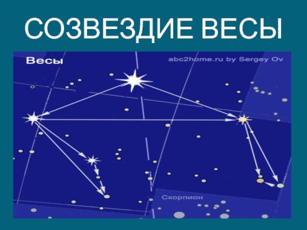 Созвездие весы по точкам