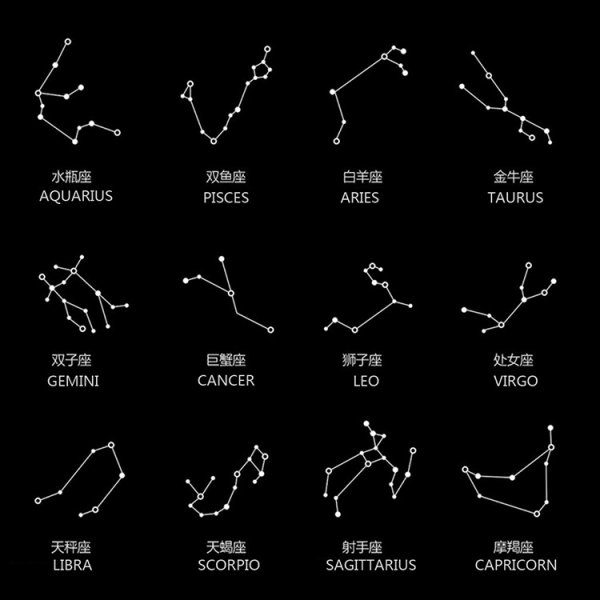 Созвездие зназнаков зодиака