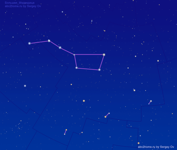 Большая Медведица Созвездие