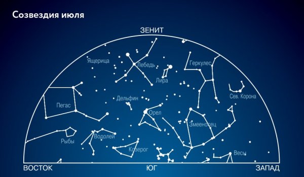 Созвездия на небе