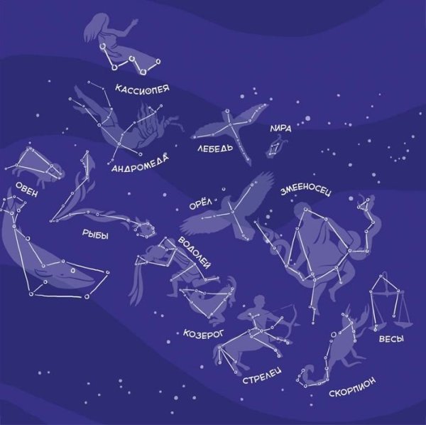 Звездное небо созвездия