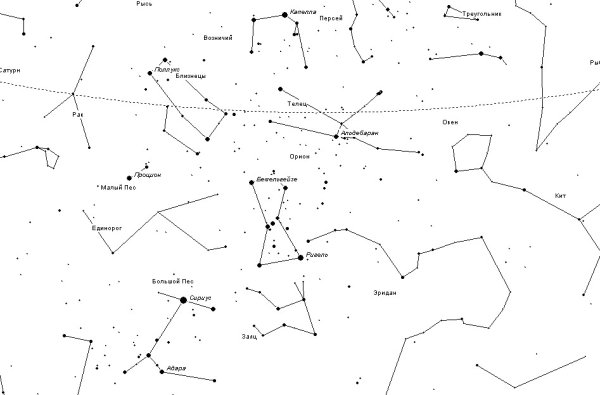 Схема Звездных созвездий