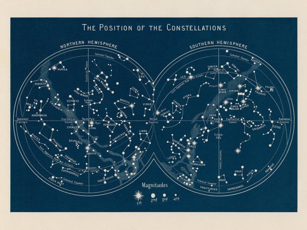 Созвездия на небе Северного полушария