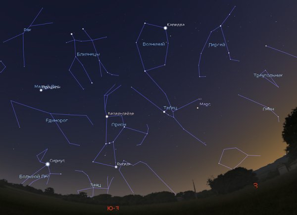 Астрономия созвездия карта звездного неба для начинающих