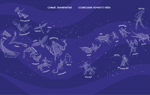 Большая Медведица Созвездие звезды