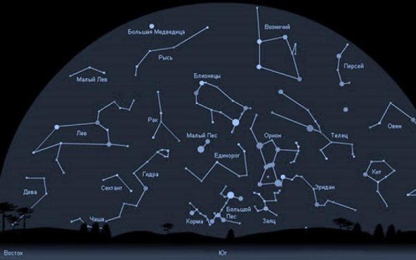 Созвездия на небе с названиями для детей