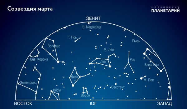 Созвездия с названиями и картинками