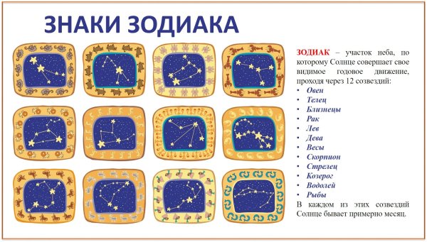 Зодиакальные созвездия и знаки зодиака
