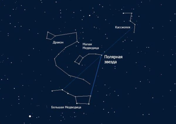 Созвездие Кассиопея и малая Медведица