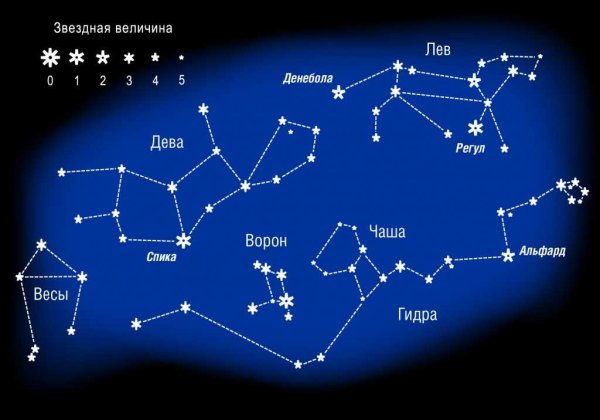 Орион на карте звездного неба Северное полушарие