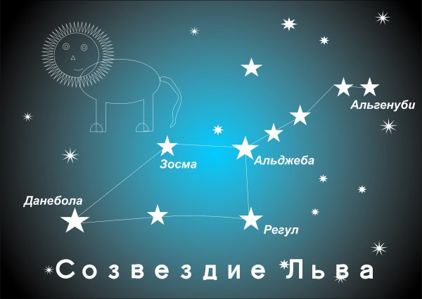 Созвездие Льва фото
