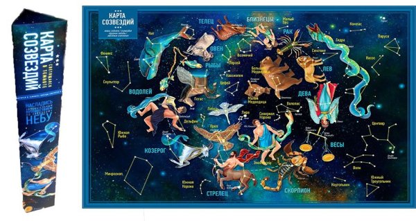 Самые известные созвездия