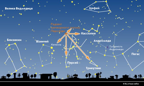 Созвездия Кассиопеи, Цефея, Андромеды, Персея.