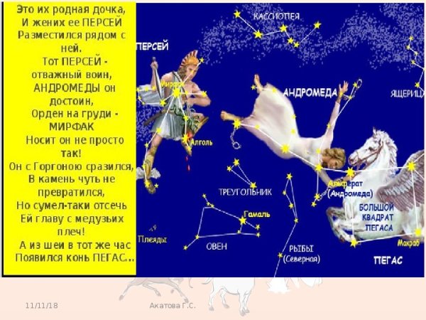 Созвездие Пегас и Андромеда