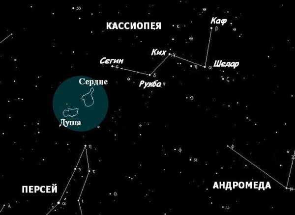 Созвездие Персея и Андромеды на небе