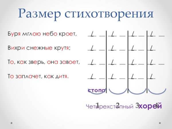 Стихотворение Пушкина выпьем с горя