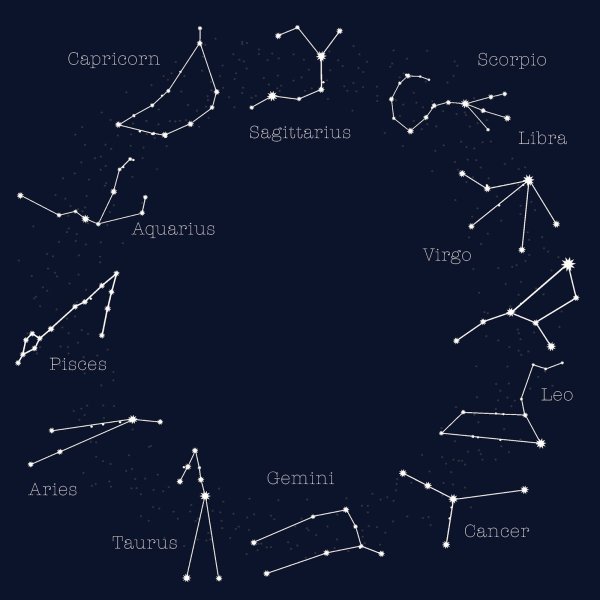 Зодиакальные созвездия