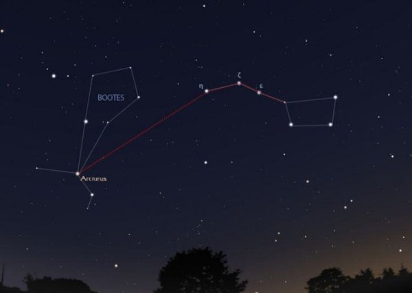 Созвездие дракон Волопас Арктур