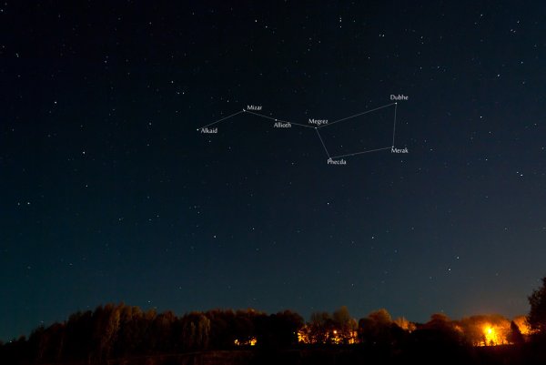 Созвездие ковш большой медведицы