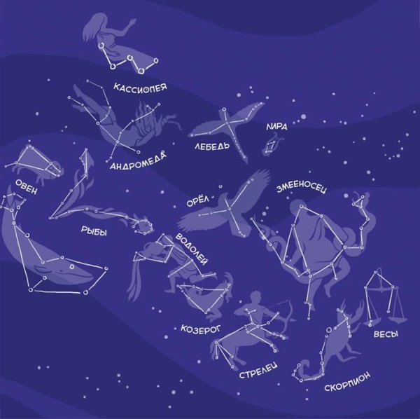 Звездное небо созвездия