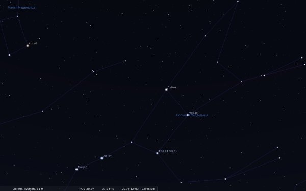 Астеризм созвездия малая Медведица