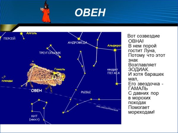 Овен знак зодиака Созвездие