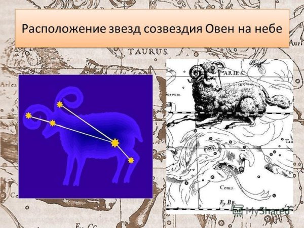 Зодиакальное Созвездие Овен