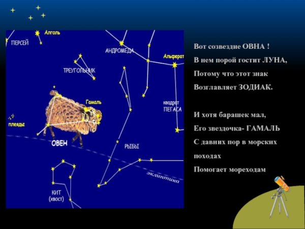 Созвездие овна звезды