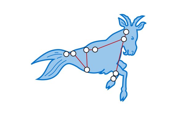 Изображение созвездия козерога