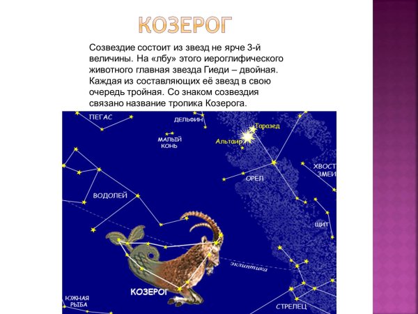 Созвездие весы на карте звездного неба