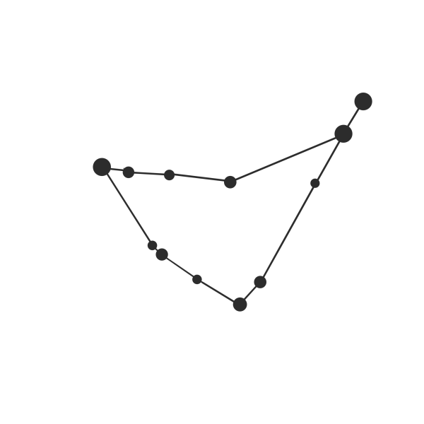 Созвездие Козерог Легенда